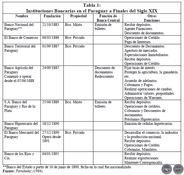HISTORIA DEL BANCO CENTRAL DEL PARAGUAY (FUENTE: BCP)